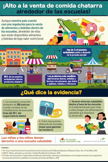 Cafeterías escolares en México se